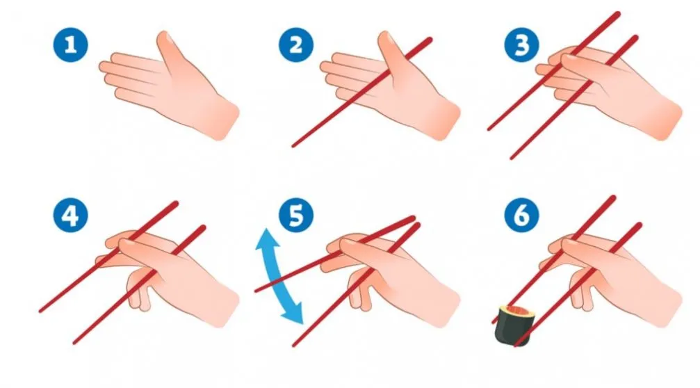 Chopstick (箸) Kullanma Rehberi: Yemek Çubukları Nasıl Kullanılır?